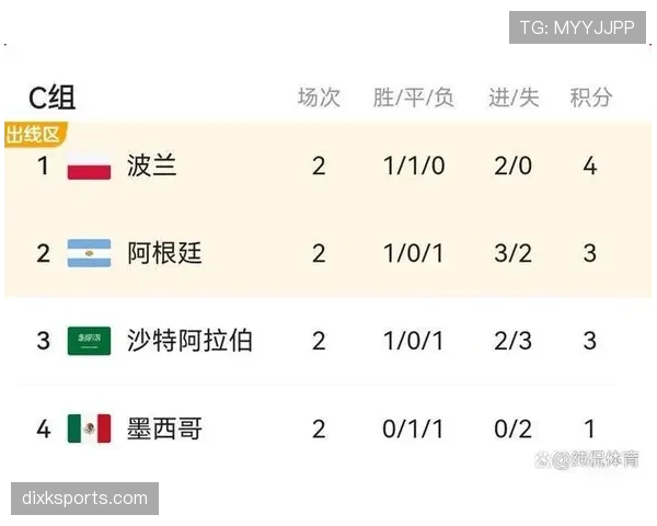 2026世界杯最新净胜球排名规则详解